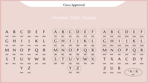 hermes x stamp year|hermes date code chart.